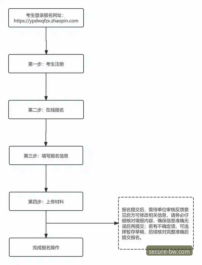 宝威官网如何登录 宝威体育官网登录操作教程:从入口寻找到安全验证全流程